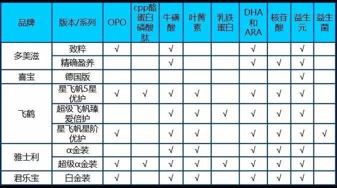 关于配方奶粉那些事儿,关于配方奶粉的那些事儿