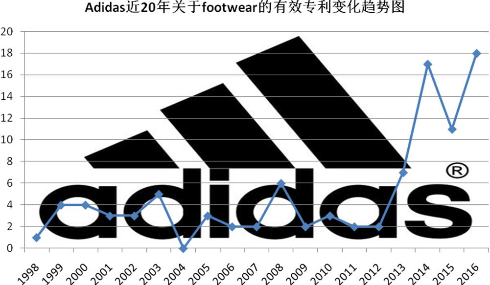 adidas和nike的鞋好在哪里,nike和adidas顶级跑鞋对比