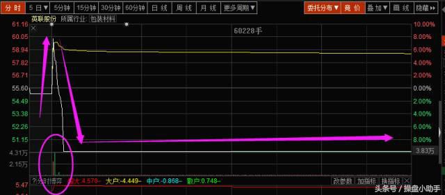 跌停板拉高出货的方法,注意警惕涨停股