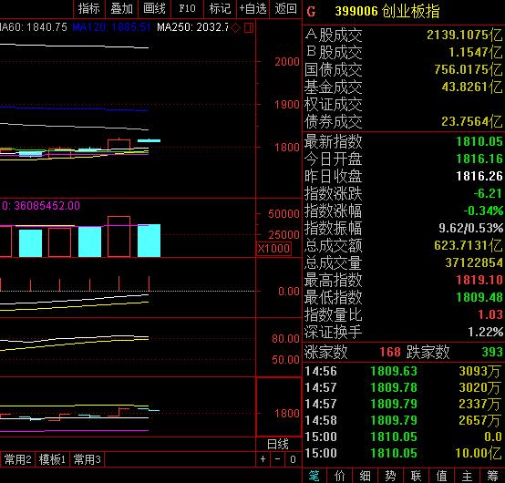 今天重点分析一只券商股,券商下周看好哪些股票