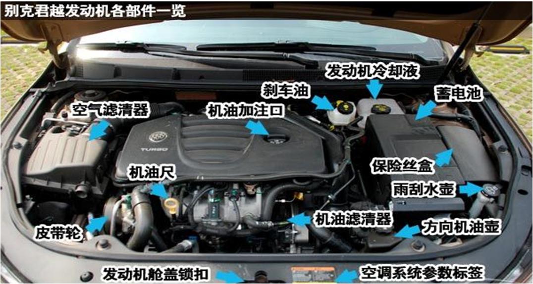 上汽通用旗下的凯迪拉克别克荣威雪佛兰4S店的售后维护及保养业务知识讲解，不懂点关注收藏