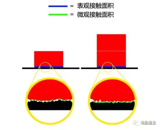 轮胎抓地力知识,如何增强抓地力轮胎