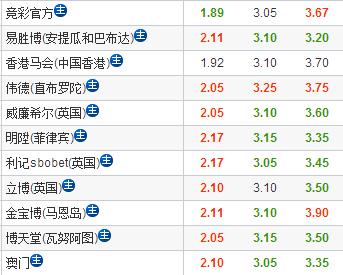 联合会杯巴西vs阿根廷,2017联合会杯葡萄牙对墨西哥