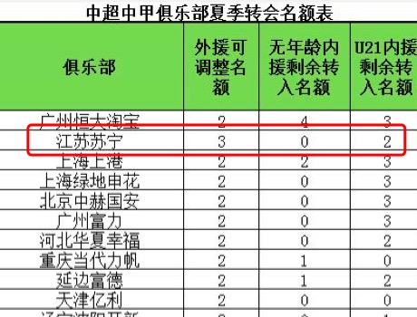 卡佩罗中超执教,卡佩罗执教苏宁多久