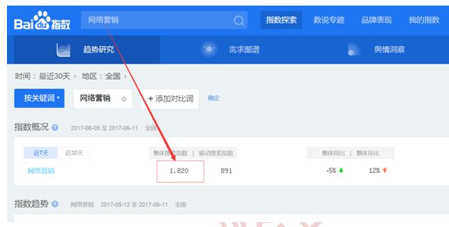 seo之关键词选择,谷歌seo关键词选取