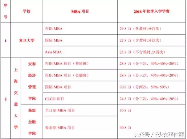 欢乐颂五美的经济阶层,欢乐颂五美是什么工作