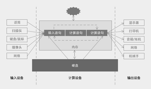 从零开始理解云计算Vol.1：什么是云计算