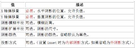 css3制作一个半圆代码,css3如何实现多列布局