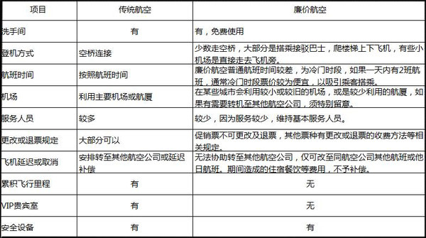 亚洲十大廉价航空公司,东南亚低价机票
