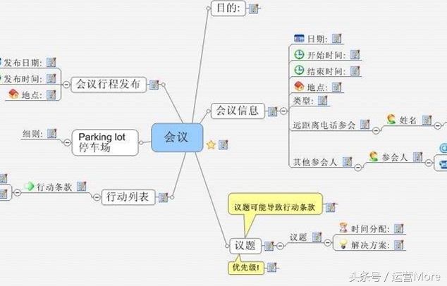 运营活动及推广,运营做的活动都有哪些