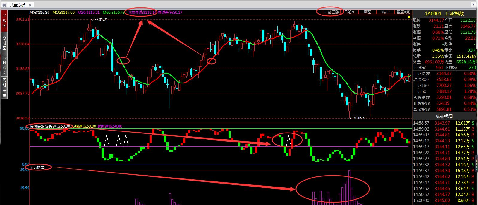 周一主力净流入前40只股,周一主力资金流出额度较大个股