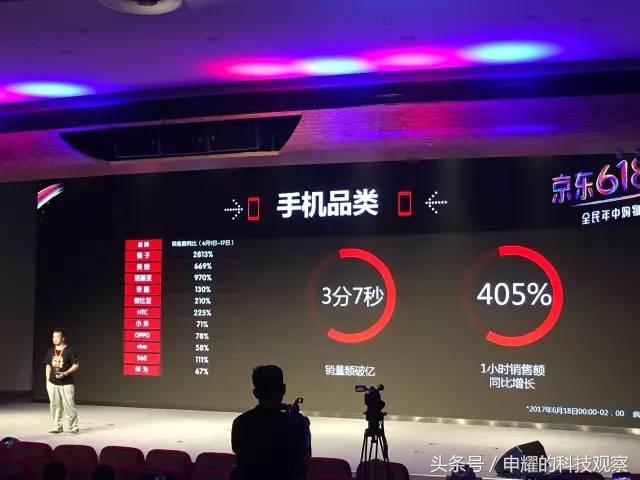 京东618消费大数据,京东618消费趋势报告