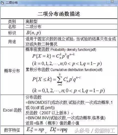 excel鏁版嵁鍒嗘瀽涓殑闅忔満鎶芥牱,excel鏁版嵁鍒嗘瀽鎶芥牱鍔熻兘