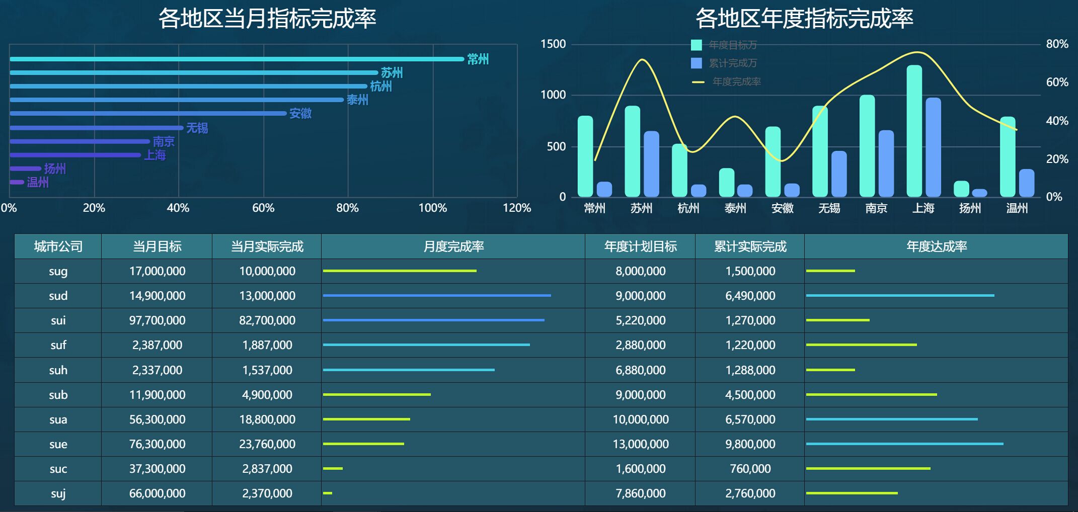 数据分析客户类指标有哪些,数据分析中的分析指标是什么