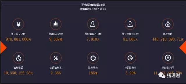 小马金融测评｜有履约保证险，就绝对安全吗？