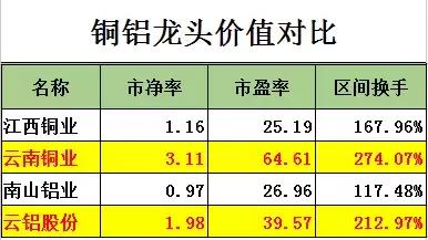 中长线选股的技巧和方法,短线选股怎么强中选强
