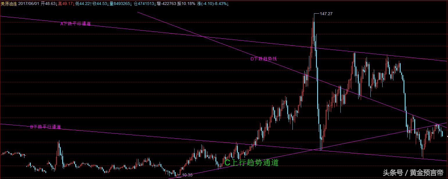 黄金应该什么时候出手,黄金何时见顶