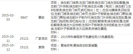 二手车交了定金发现是事故车,事故车定金不退12315可以投诉吗