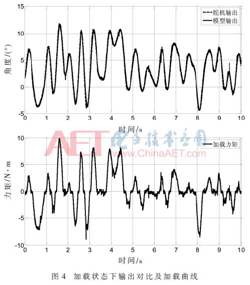 无人机航向角控制异常,无人机航向传感器