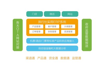 娆ｆerp绯荤粺,娆ｆerp