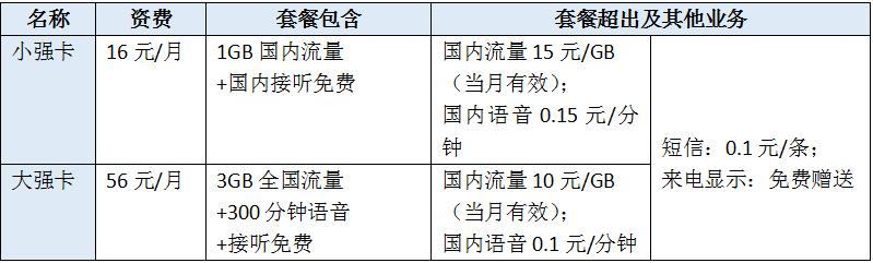 最便宜的小米手机卡,bat小米