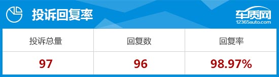 上汽荣威rx52015款,上汽荣威rx5全新质量怎样