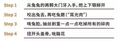 成都兔脑壳,春熙路最好吃的兔脑壳