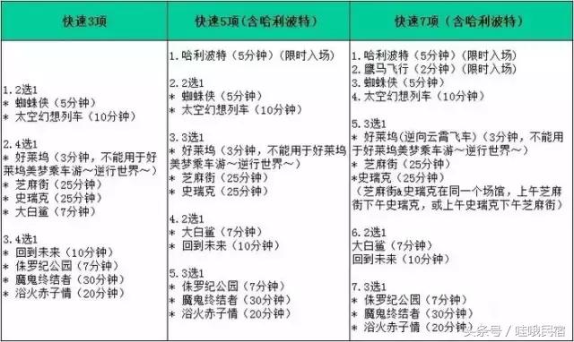 日本旅行vlog玩转大阪环球影城,大阪环球影城排队