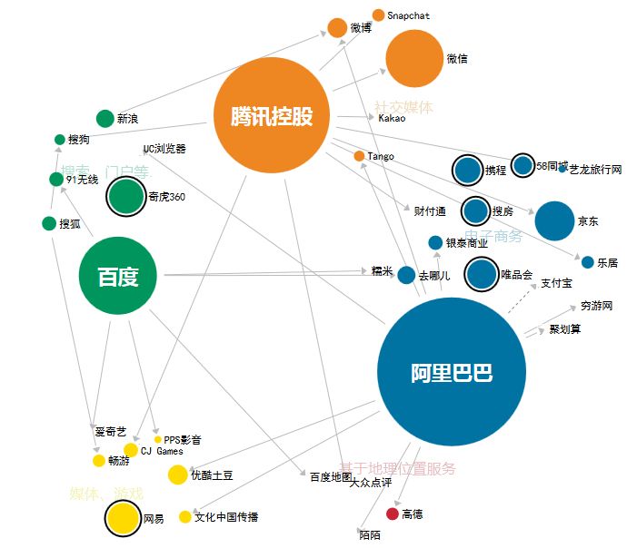 阿里巴巴组织架构及发展历程,阿里巴巴子公司有哪些