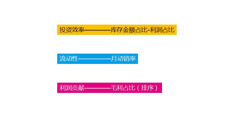 从数据分析到运营,从数据分析到电商运营