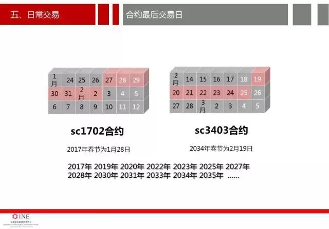 详细讨论原油期货开户的价格分析,南华加油站怎么样