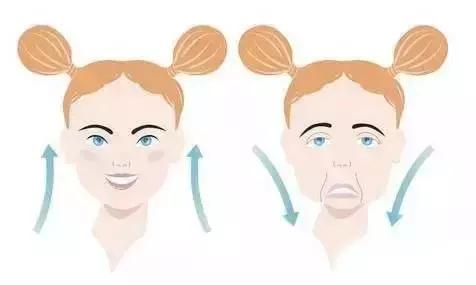 听说爱笑的女孩子法令纹都很深,爱笑的女孩真的容易得法令纹吗