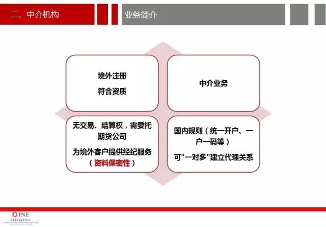 详细讨论原油期货开户的价格分析,南华加油站怎么样