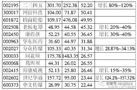 探寻新路径再创新业绩,大涨低位白马蓝筹春天来了