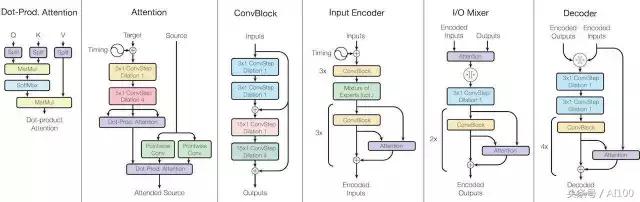 牛！他本科没毕业就进入Google Brain，还发表了最火的深度学习顶级论文…… 你呢？