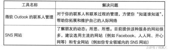 你的知识需要管理主要内容,你的知识需要管理读后感