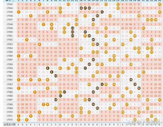 24048期大乐透推荐精准蓝号,大乐透24048期蓝号预测精准