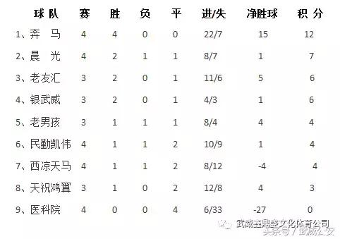 联赛最新战报与爱心公益活动