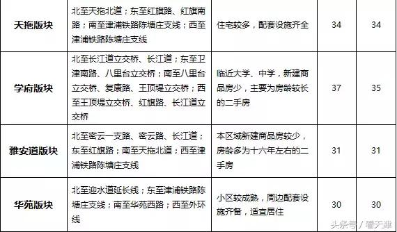 天津均价房租,天津市今年住房租金行情