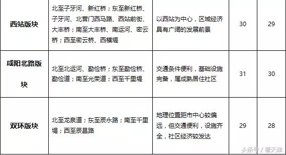 天津均价房租,天津市今年住房租金行情