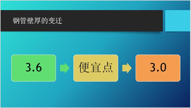 建筑楼板开裂,建筑工程楼板裂缝问题分析
