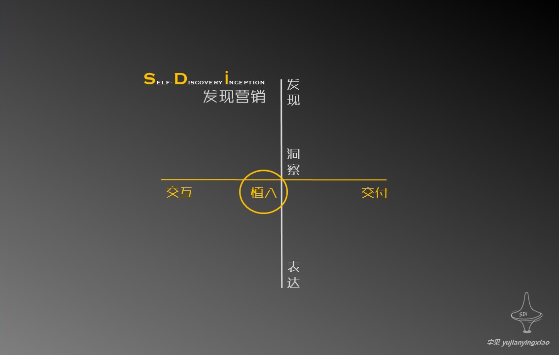 没看穿这3件「势」难怪你的策略火力值偏低