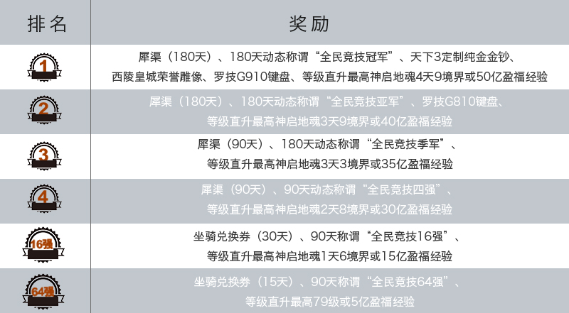 极限逃生10分钟,极限逃生40秒