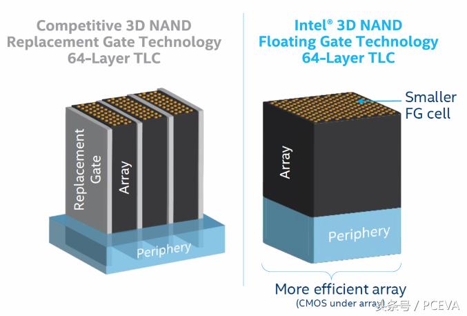 英特尔固态硬盘有多强,英特尔固态硬盘哪个系列最好