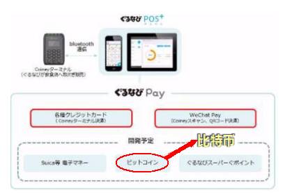 日本美食情报网站：*币特比**、微信、信用卡支付，通通都接受