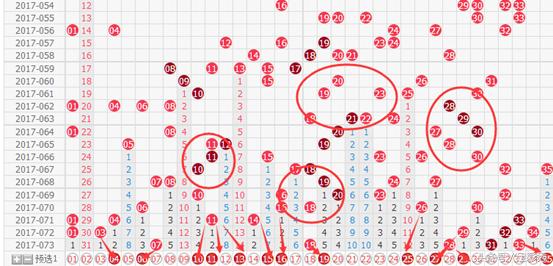 大乐透第17074期至17098期开奖,大乐透19137期前区精准绝杀号15码