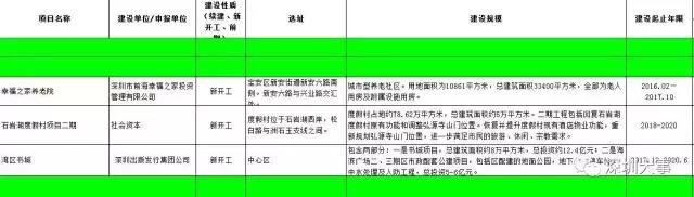 看了2020年的宝安，才明白什么叫开挂！