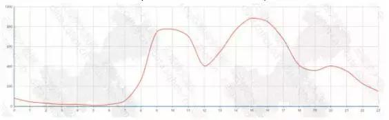 重庆互联网创业招商条件,重庆互联网创业招商利润