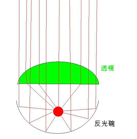 卤素大灯怎么改亮一点,不改灯的前提下怎么让大灯变亮
