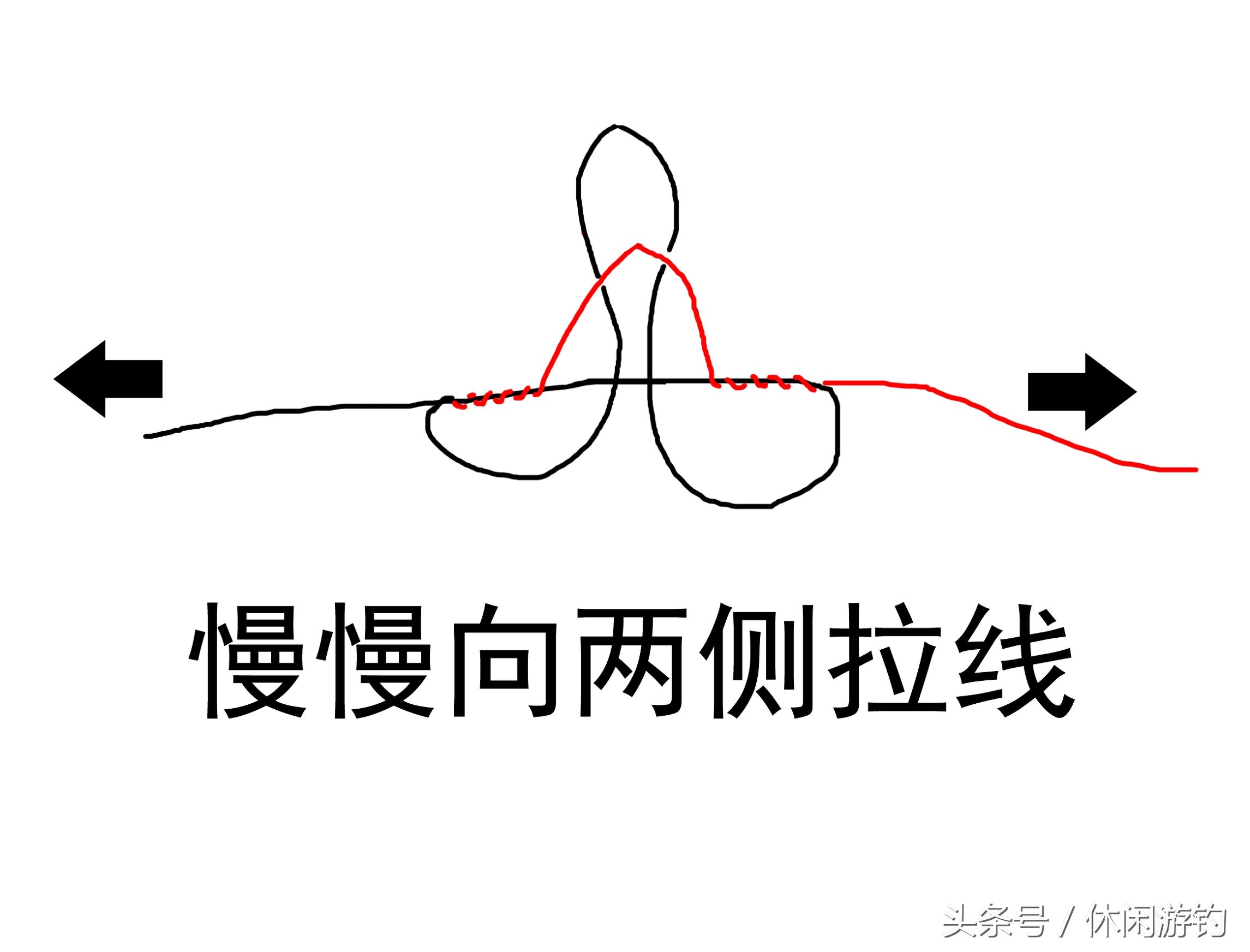 矶钓竿串钩正确绑法图解,串钩铅坠的正确绑法图解